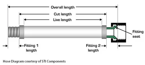 hoselengthdiagram